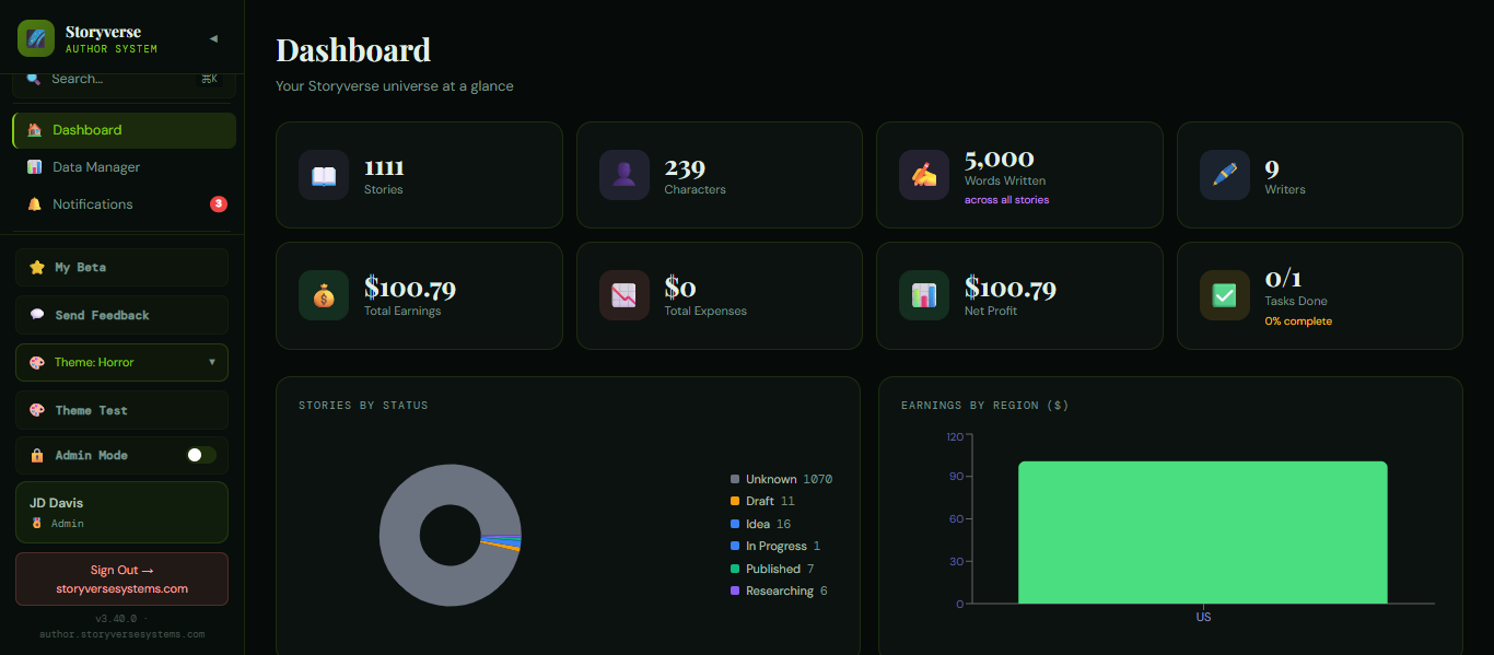Storycosm Forge — story tracking dashboard