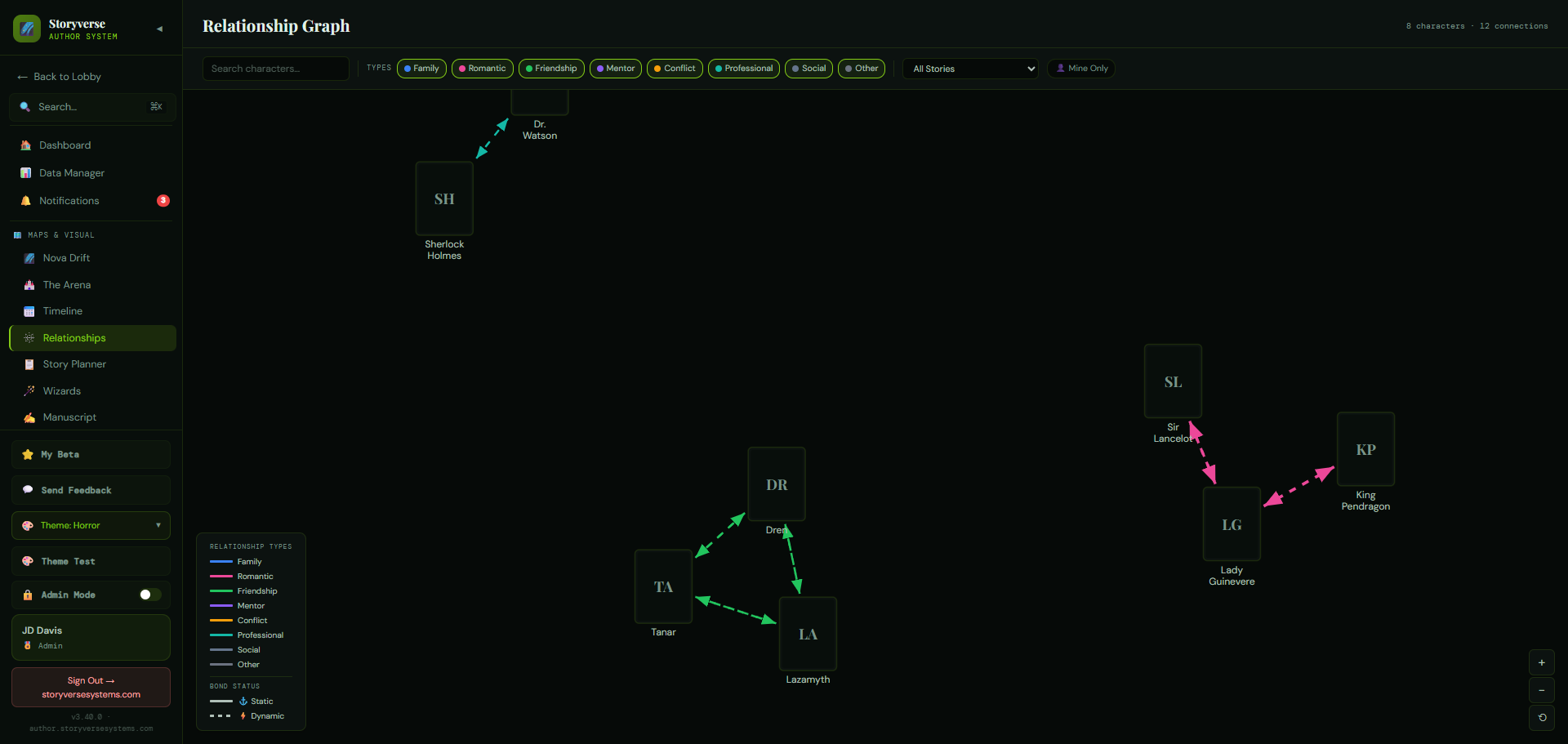 Character relationship graph — visual network of cast connections